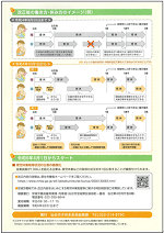 改正育児・介護休業法のチラシ（裏）