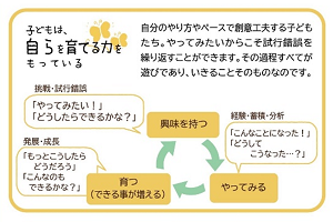 子供は自らを育てる力を持っている