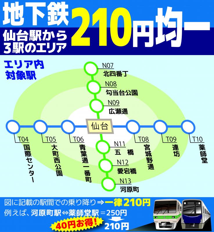 地下鉄210円均一のエリア