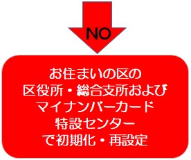 お住まいの区の区役所・総合支所およびマイナンバーカード特設センターで初期化・再設定