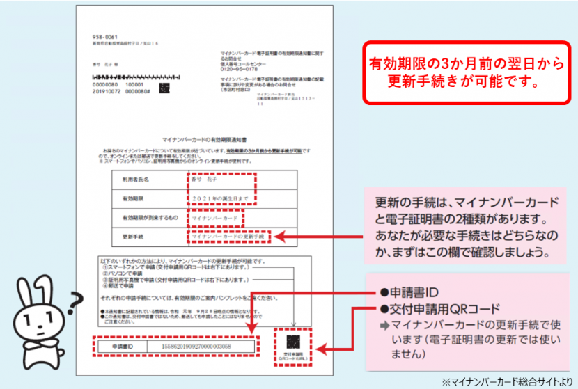 有効期限通知書イメージ
