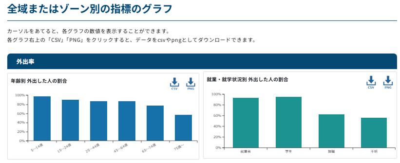 可視化・簡易分析ツールイメージ2