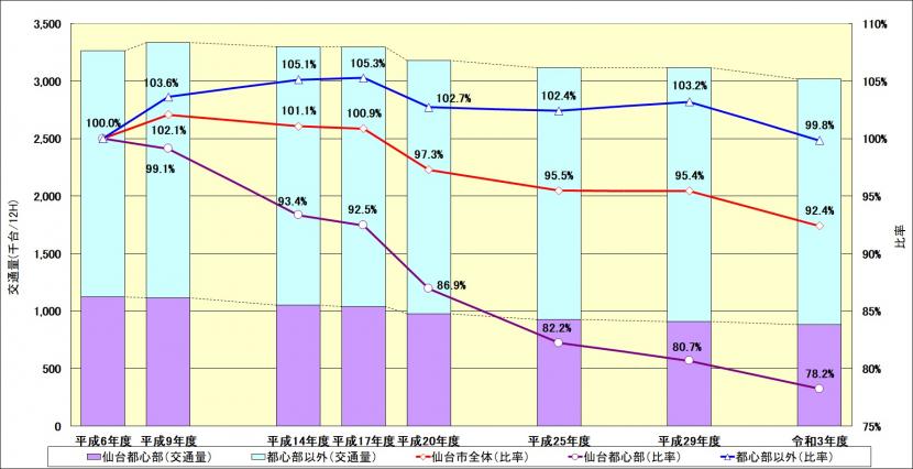 kosaten_graph_r3