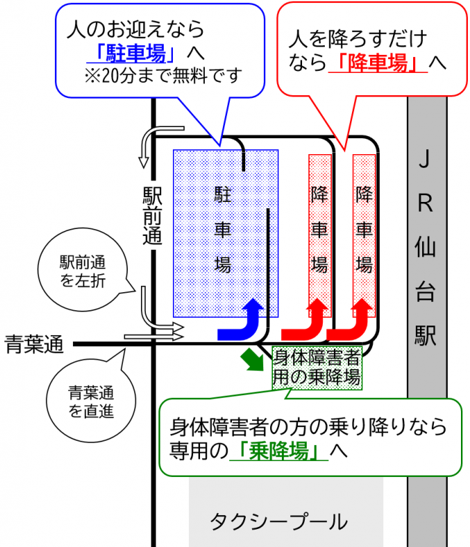 駐車場、降車場などには、青葉通または駅前通からアクセスできます