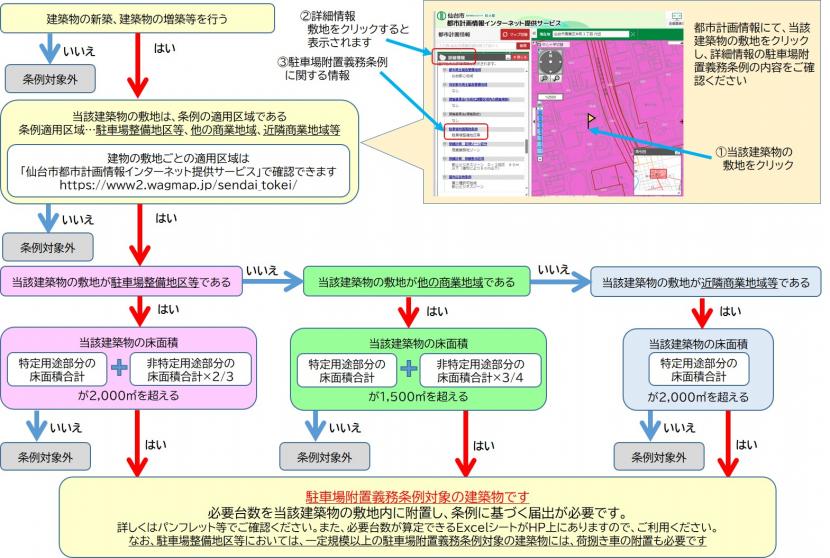 条例対象判断フロー図