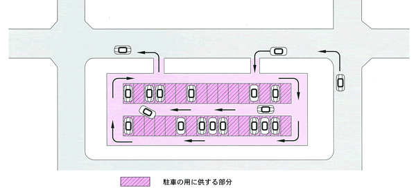 駐車の用に供する部分