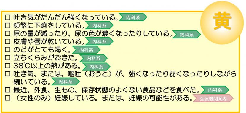 2時間以内をめやすに病院受診するべき吐き気、吐いた症状