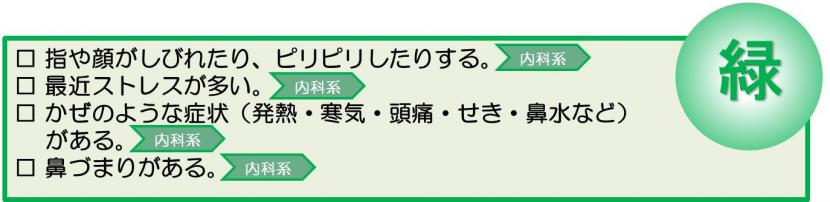 当日又は翌日の通常時間に病院受診するべき呼吸が苦しい症状