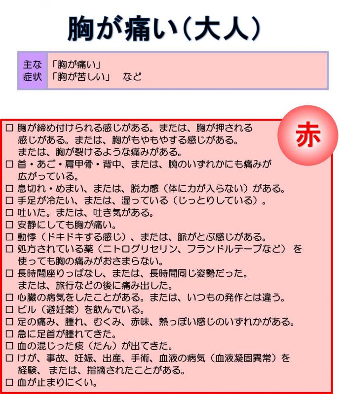 今すぐに119番通報するべき胸が痛い症状