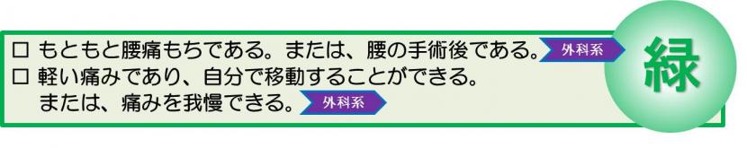 当日又は翌日の通常時間に病院受診するべき腰痛症状