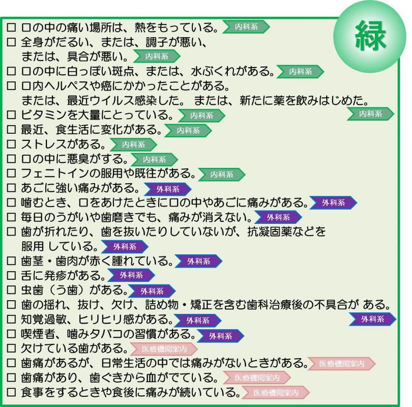 当日又は翌日の通常時間に病院受診するべき口の中や歯の問題