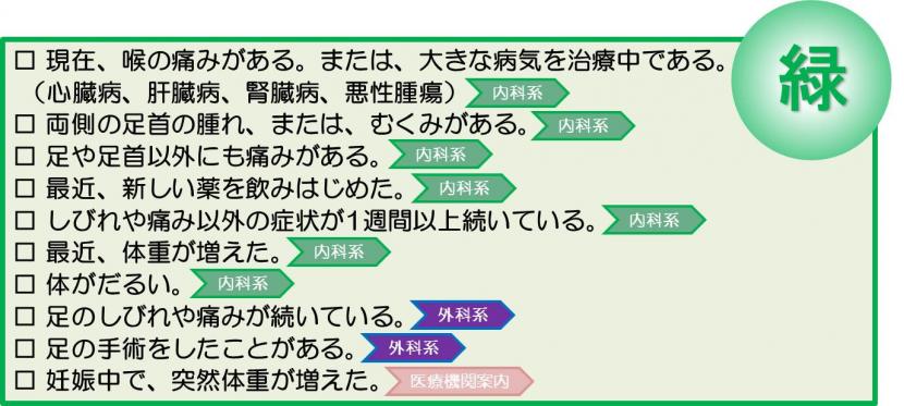 当日又は翌日の通常時間に病院受診するべき足（太もものつけ根から足首）の異常症状