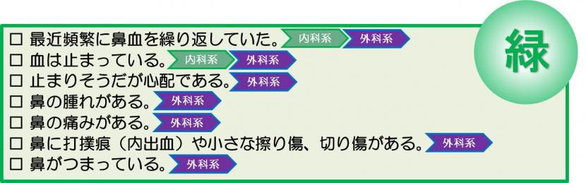 当日又は翌日の通常時間に病院受診するべき鼻のけが・鼻血症状