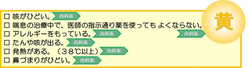 2時間以内をめやすに病院受診するべき息が苦しい症状