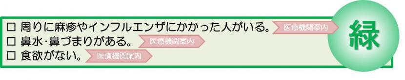 当日又は翌日の通常時間に病院受診するべきせき症状