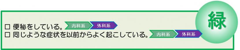 当日又は翌日の通常時間に病院受診するべき吐き気・吐いた症状