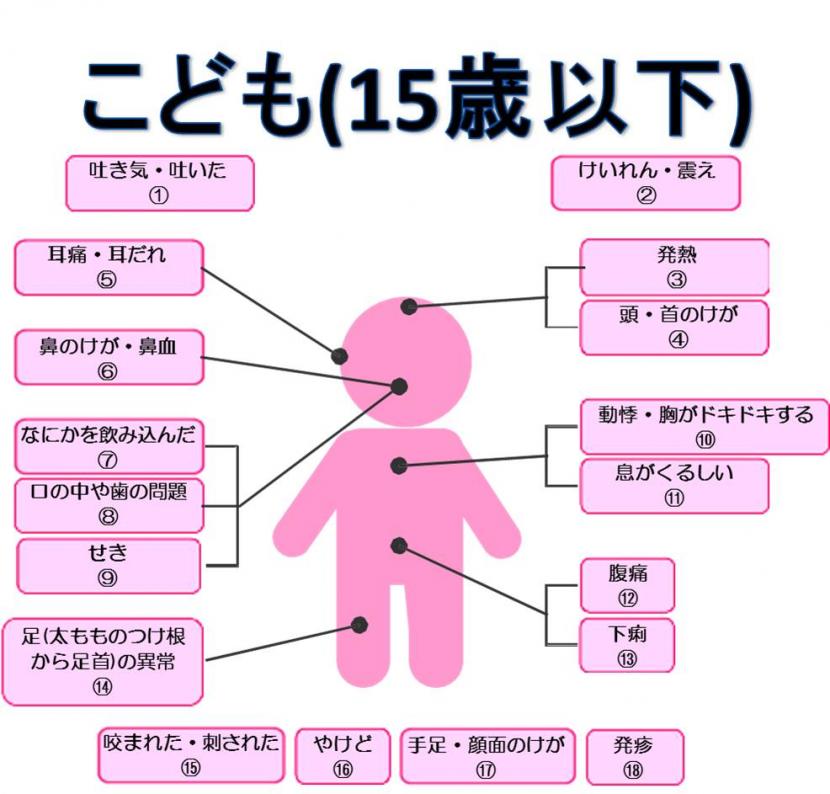 こども15歳以下の症状一覧