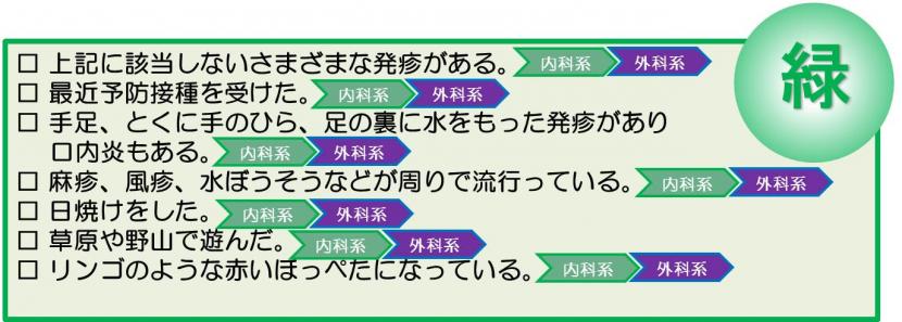 当日又は翌日の通常時間に病院受診するべき発疹症状