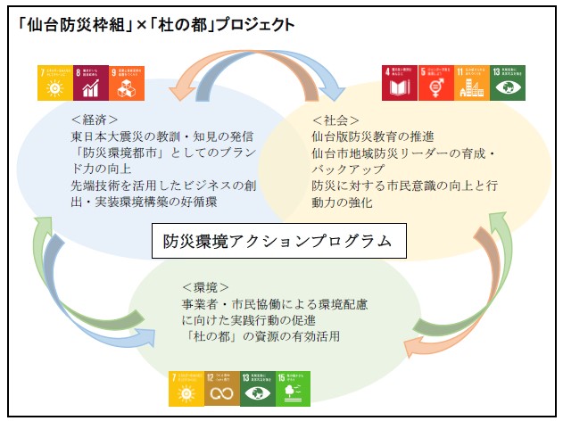 自律的好循環の具体化に向けた事業の実施（事業スキーム）