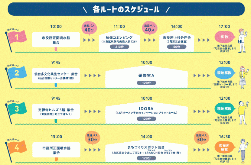 各ルートのスケジュール