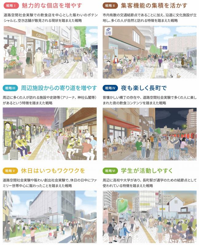 6つの戦略と将来イメージ