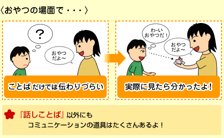 伝わりづらいとき実際に見せることで伝わることがあります。　話しことば　以外にもコミュニケーションの道具はたくさんあります