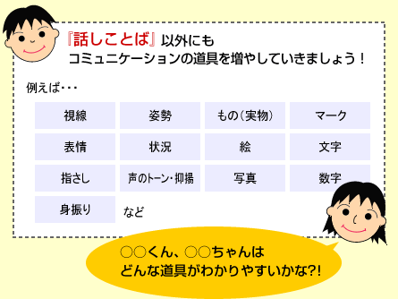 お子さんに合わせて、絵や文字、写真、身ぶりなど、「話しことば」以外にもコミュニケーションの道具を増やしていきましょう！