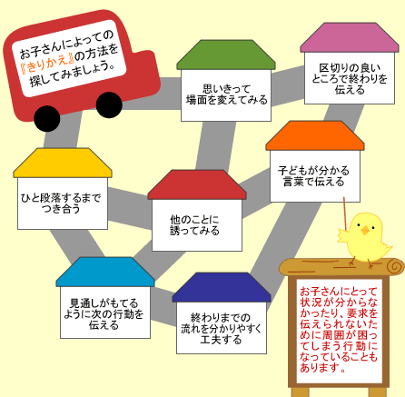 お子さんによっての「きりかえ」の方法を探してみましょう。お子さんにとって状況がわからないため周囲が困る行動になることもあります。