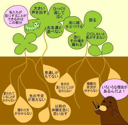 「お友だちと遊べない」「床に頭をぶつける」「〇〇しないと気がすまない」どうしてこのような行動をするのでしょう。