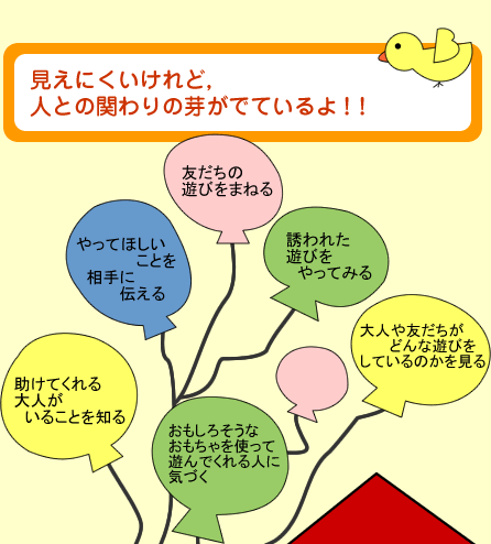 見えにくいけれど、人との関わりの芽がでています。集団に合わせることに目が向きますが、その子なりの楽しみ方があるかもしれません。