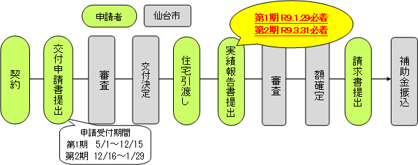 kyoudou_schedule