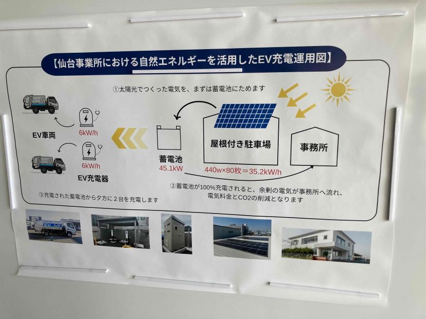 導入された太陽光発電充電システムの構造