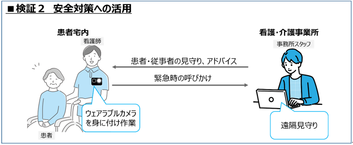 安全対策への活用