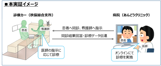 R4実証イメージ