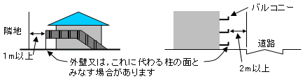 外壁後退距離の解説図