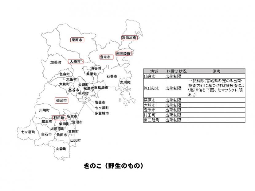 制限されている地域