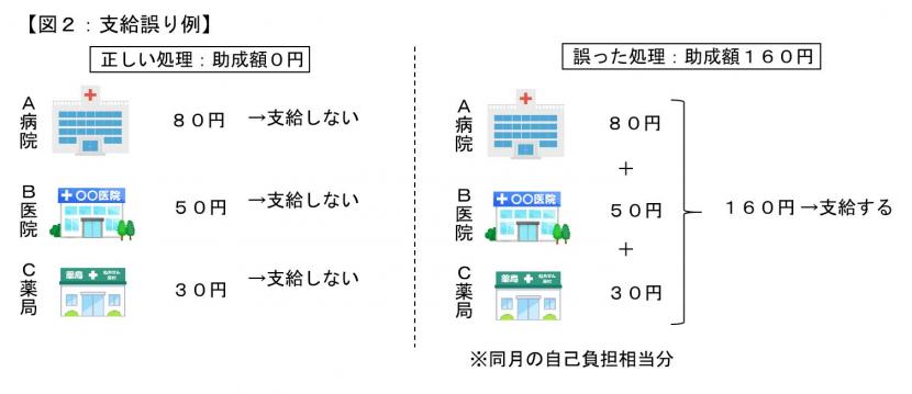 図2