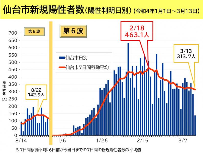 3月15日市長会見資料1.JPG