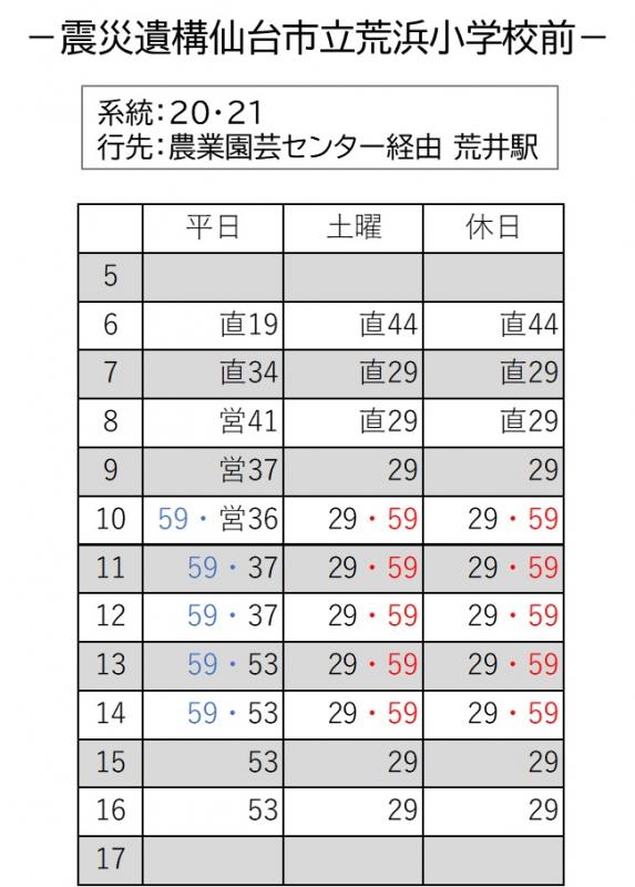 市バス時刻表_荒浜小学校前　系統20・21　行先農業園芸センター経由荒井駅