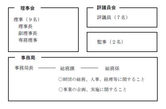 組織図