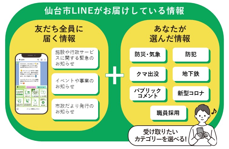 仙台市LINEがお届けしている情報