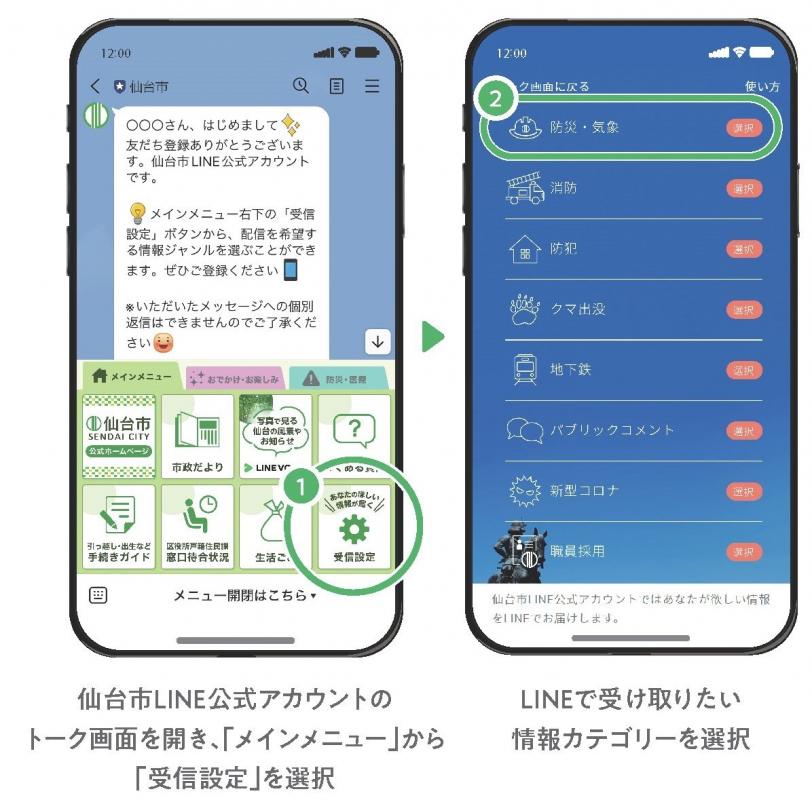 受信設定の方法1、2
