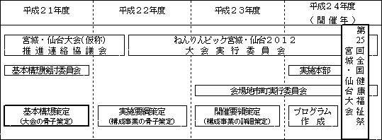 画像:全体スケジュール