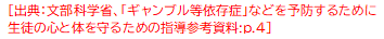 出典　文部科学省　ギャンブル等依存症などを予防するために生徒の心と体を守るための指導参考資料4ページ