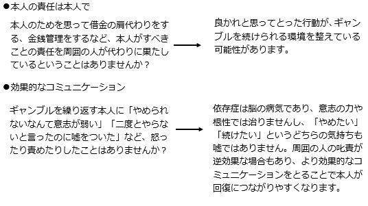 大切な人がギャンブル等依存で悩んでいル時の対応の一例