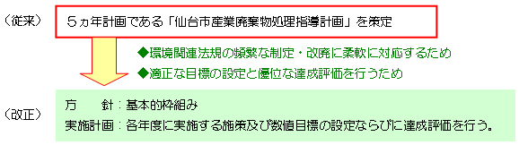 仙台市産業廃棄物処理指導方針の改正概要