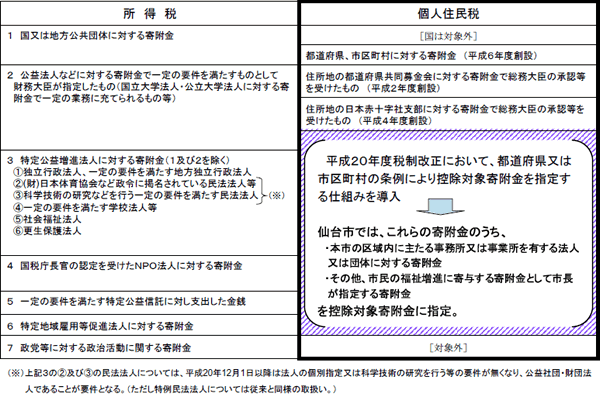 図/制度のイメージ図