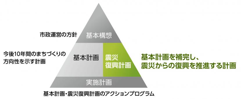 計画の位置づけイメージ図