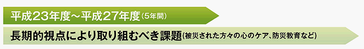 画像：画像：計画期間イメージ