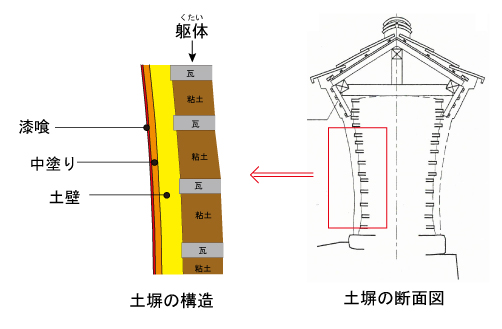 土塀の構造